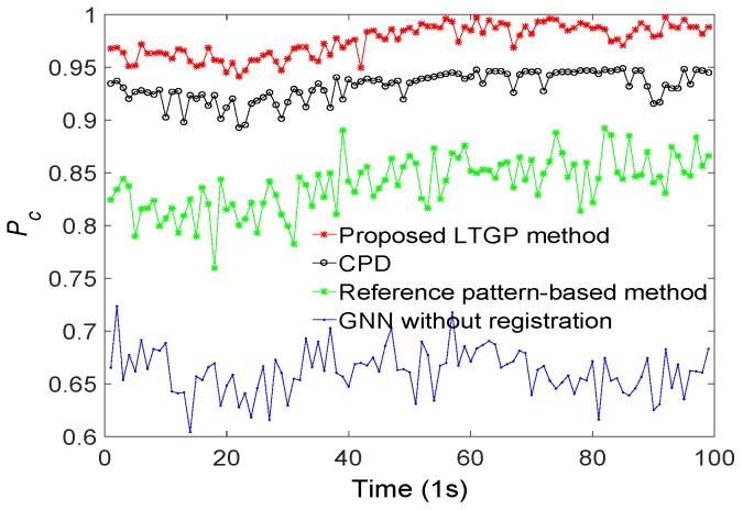 https://cdn.ncbi.nlm.nih.gov/pmc/blobs/07e8/7085508/7018c172e0d0/sensors-20-01412-g006.jpg