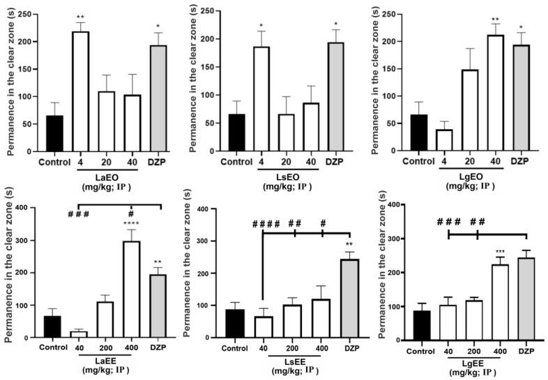 https://cdn.ncbi.nlm.nih.gov/pmc/blobs/07e9/10142117/2746862d89e7/plants-12-01675-g005.jpg