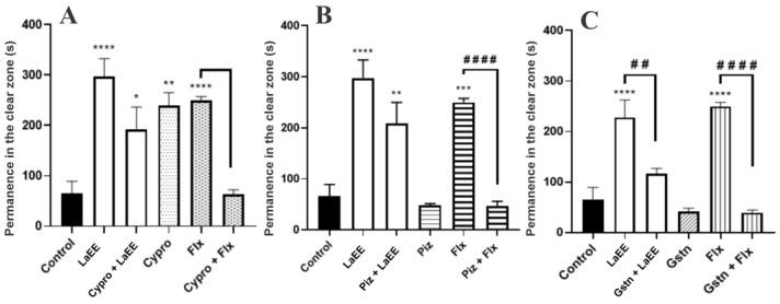 https://cdn.ncbi.nlm.nih.gov/pmc/blobs/07e9/10142117/537f3d24ad43/plants-12-01675-g007.jpg