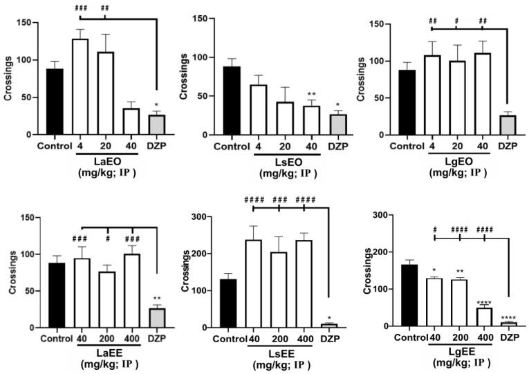 https://cdn.ncbi.nlm.nih.gov/pmc/blobs/07e9/10142117/566781e2891b/plants-12-01675-g004.jpg