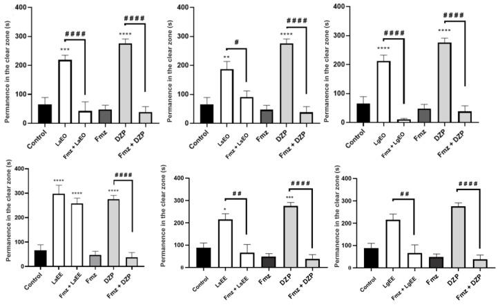 https://cdn.ncbi.nlm.nih.gov/pmc/blobs/07e9/10142117/8ccbf5fc2a23/plants-12-01675-g006.jpg