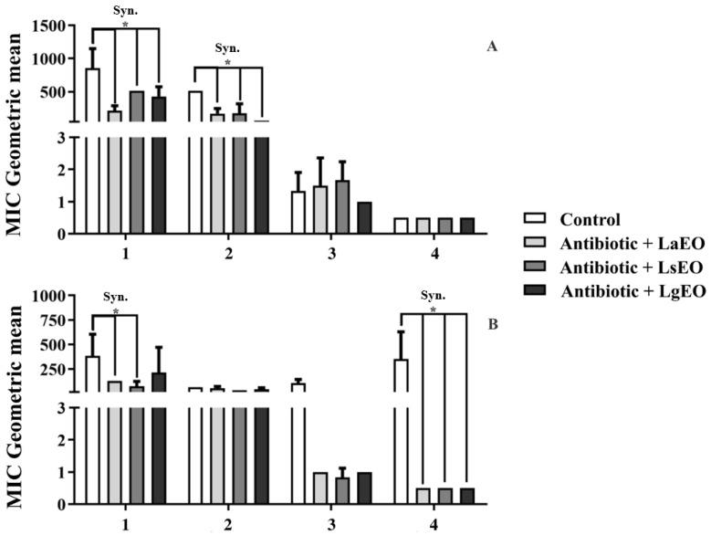 https://cdn.ncbi.nlm.nih.gov/pmc/blobs/07e9/10142117/e351f8ed9898/plants-12-01675-g002.jpg