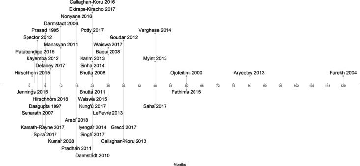 https://cdn.ncbi.nlm.nih.gov/pmc/blobs/07e9/7646733/3cd35bf88be8/czaa122f5.jpg