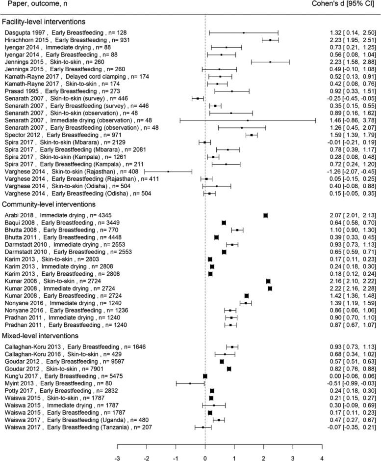 https://cdn.ncbi.nlm.nih.gov/pmc/blobs/07e9/7646733/607059a1b4e2/czaa122f4.jpg
