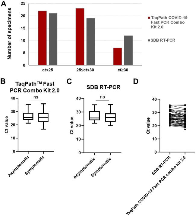 https://cdn.ncbi.nlm.nih.gov/pmc/blobs/07e9/9769602/0366715009ec/spectrum.02229-22-f002.jpg