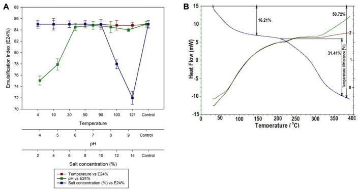 https://cdn.ncbi.nlm.nih.gov/pmc/blobs/07ea/5488535/2c538764f9ba/fmicb-08-01138-g003.jpg