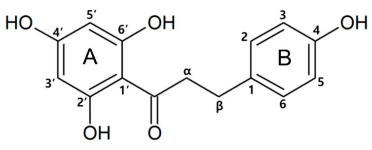 https://cdn.ncbi.nlm.nih.gov/pmc/blobs/07ea/6073418/077efdfa2bc1/nutrients-10-00868-g001.jpg