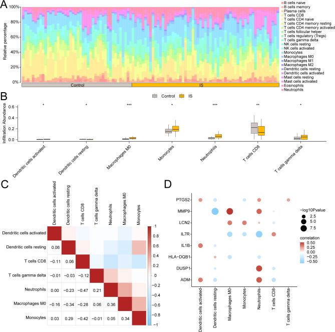 https://cdn.ncbi.nlm.nih.gov/pmc/blobs/07eb/12044060/3984d7fb6c5d/41598_2025_369_Fig9_HTML.jpg