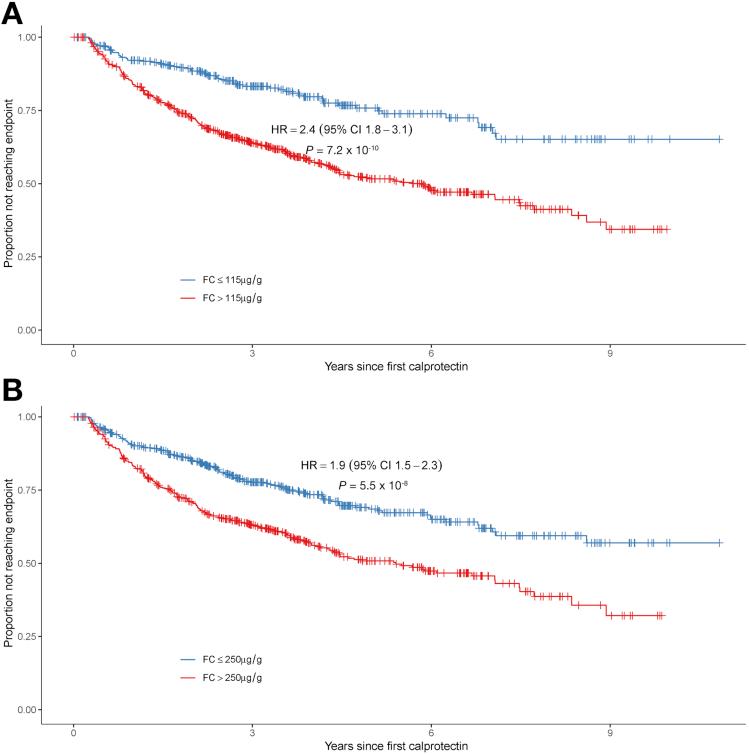 https://cdn.ncbi.nlm.nih.gov/pmc/blobs/07eb/6880783/61e65146e164/gr3.jpg
