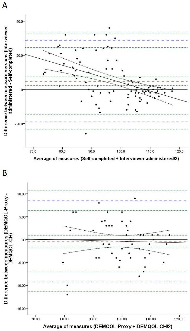 https://cdn.ncbi.nlm.nih.gov/pmc/blobs/07ef/6701562/a2849b7173fa/bmjopen-2018-028045f02.jpg
