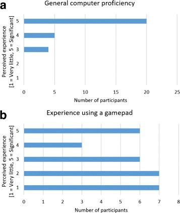 https://cdn.ncbi.nlm.nih.gov/pmc/blobs/07f2/5333173/9dd73aadc04a/12859_2016_1446_Fig5_HTML.jpg