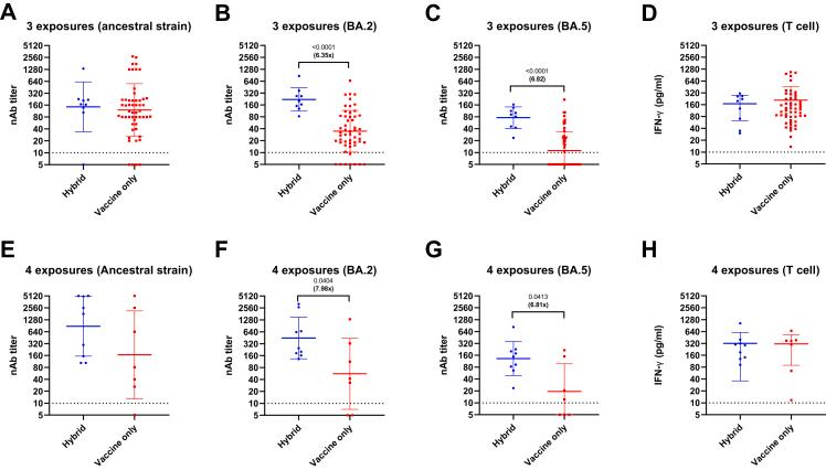 https://cdn.ncbi.nlm.nih.gov/pmc/blobs/07f5/9881218/3f64005afbfc/gr4.jpg