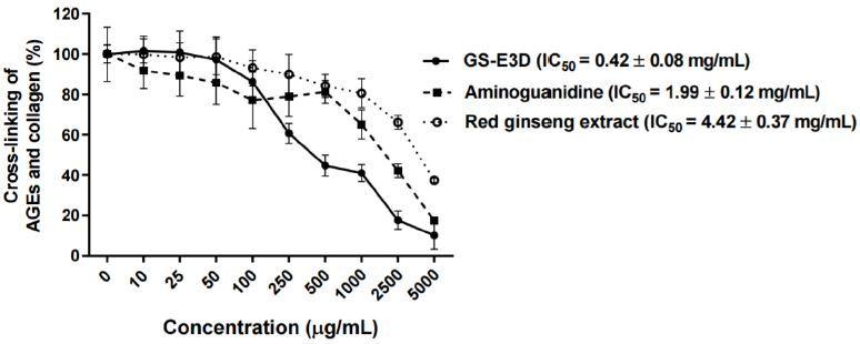 https://cdn.ncbi.nlm.nih.gov/pmc/blobs/07f6/5545198/930ef51de29b/JENB_2017_v21n2_56_f001.jpg