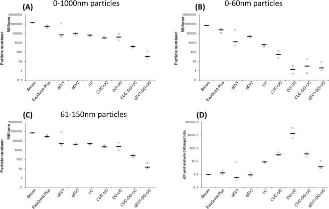 https://cdn.ncbi.nlm.nih.gov/pmc/blobs/07f6/6978318/26156f94d470/41598_2020_57497_Fig4_HTML.jpg