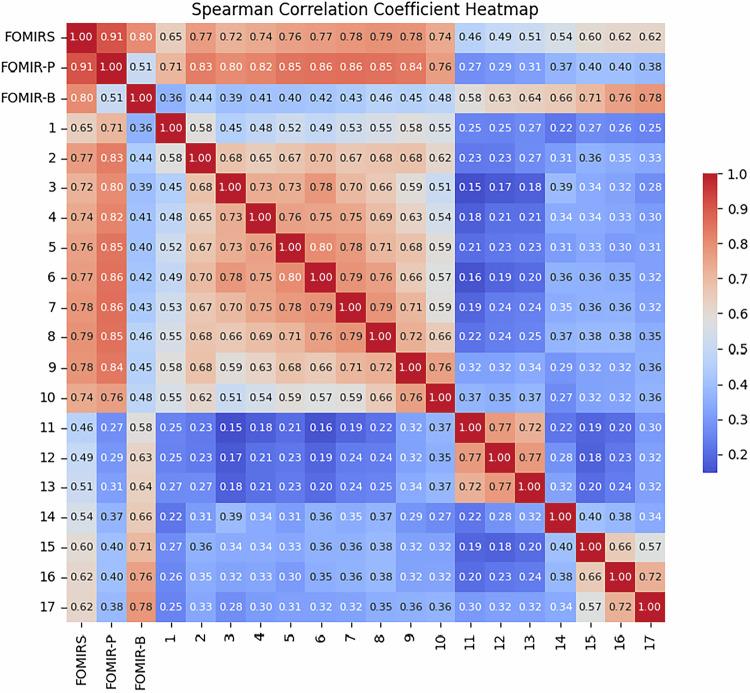 https://cdn.ncbi.nlm.nih.gov/pmc/blobs/07f9/12205105/e998e9d8f78a/13244_2025_2018_Fig3_HTML.jpg