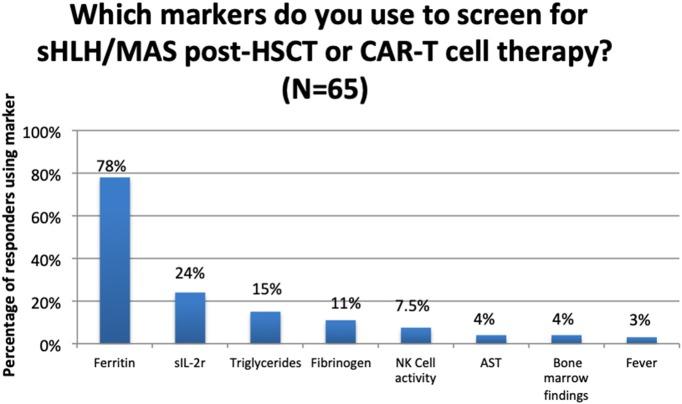 https://cdn.ncbi.nlm.nih.gov/pmc/blobs/07f9/7137396/8280d7d6cf73/fimmu-11-00524-g0001.jpg