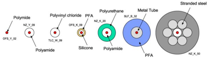 https://cdn.ncbi.nlm.nih.gov/pmc/blobs/07fa/7962066/5dc36703dd84/sensors-21-01818-g024.jpg