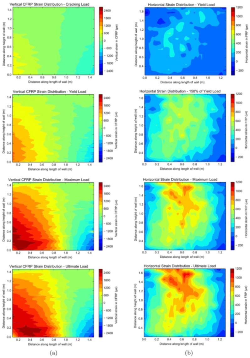 https://cdn.ncbi.nlm.nih.gov/pmc/blobs/07fa/7962066/9febbb67332f/sensors-21-01818-g036.jpg
