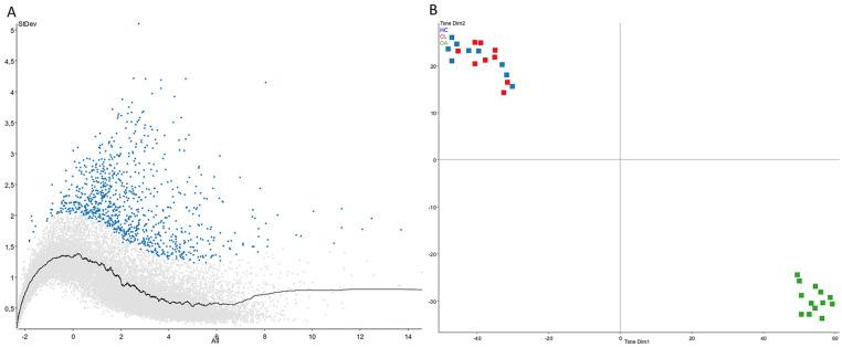 https://cdn.ncbi.nlm.nih.gov/pmc/blobs/07fa/8808811/e2931ce44c30/10.1177_19476035211057245-fig1.jpg