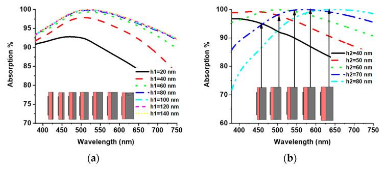 https://cdn.ncbi.nlm.nih.gov/pmc/blobs/07fa/8951897/075edb002d32/materials-15-02201-g003a.jpg