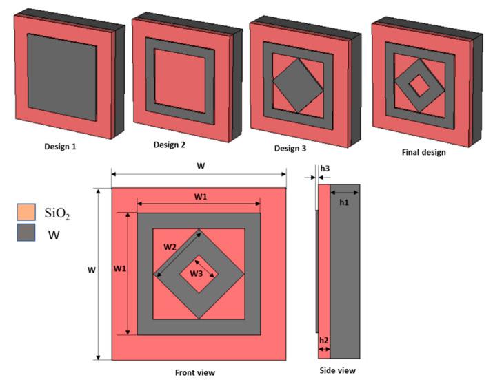 https://cdn.ncbi.nlm.nih.gov/pmc/blobs/07fa/8951897/54cab4d8b0f9/materials-15-02201-g001.jpg