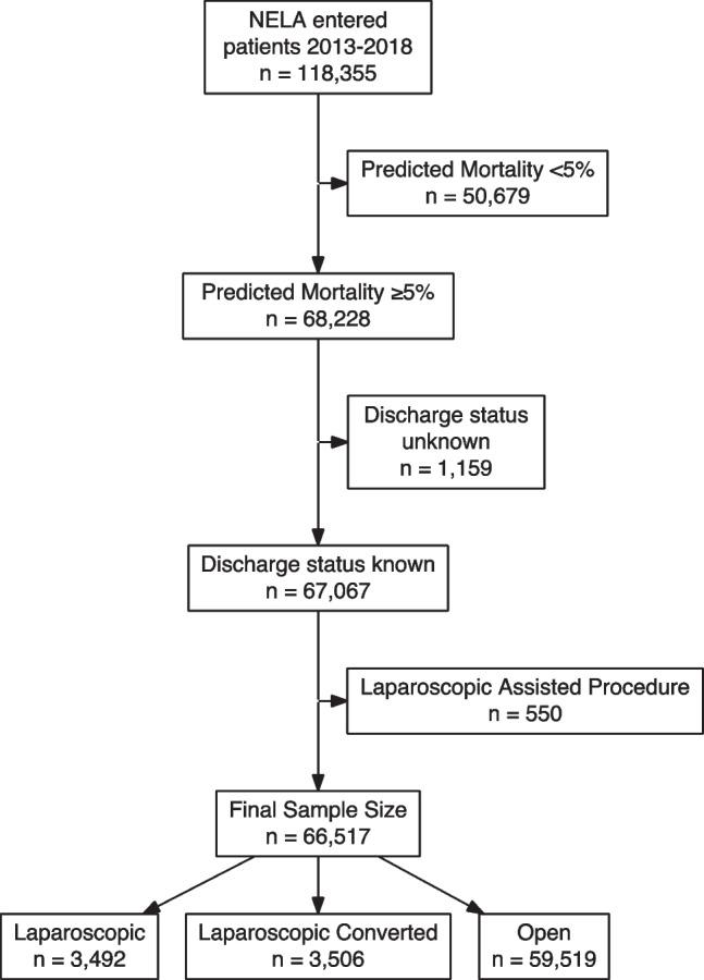 https://cdn.ncbi.nlm.nih.gov/pmc/blobs/07fa/9872062/4a598bd4d10d/423_2022_2744_Fig1_HTML.jpg
