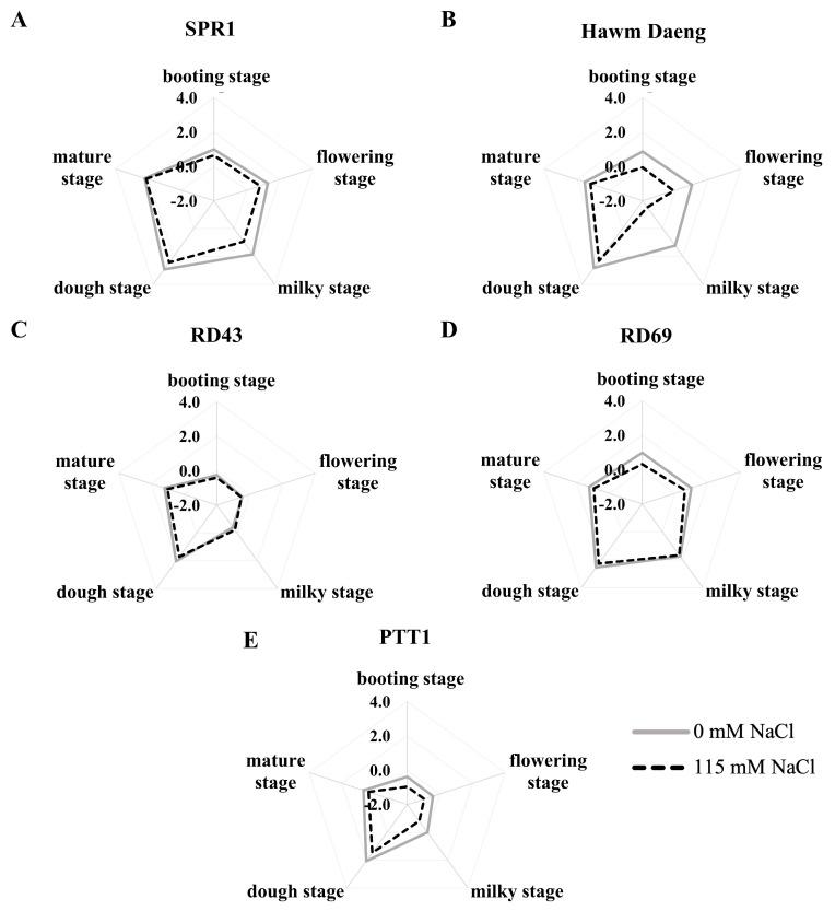 https://cdn.ncbi.nlm.nih.gov/pmc/blobs/07ff/11944574/040f8639b0aa/plants-14-00885-g006.jpg
