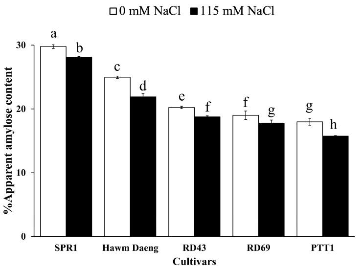 https://cdn.ncbi.nlm.nih.gov/pmc/blobs/07ff/11944574/27a2d3c0e0fd/plants-14-00885-g004.jpg