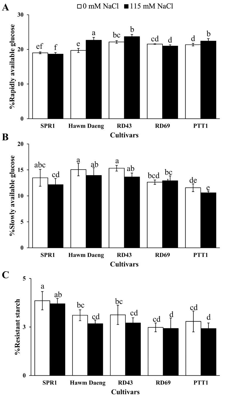 https://cdn.ncbi.nlm.nih.gov/pmc/blobs/07ff/11944574/620443f8daad/plants-14-00885-g005.jpg