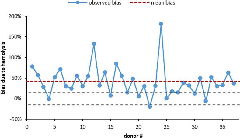 https://cdn.ncbi.nlm.nih.gov/pmc/blobs/0801/9894916/4386221789bd/gr2.jpg