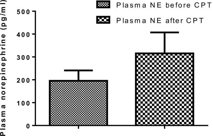https://cdn.ncbi.nlm.nih.gov/pmc/blobs/0803/6339552/dd357f5b7513/PHY2-7-e13985-g006.jpg