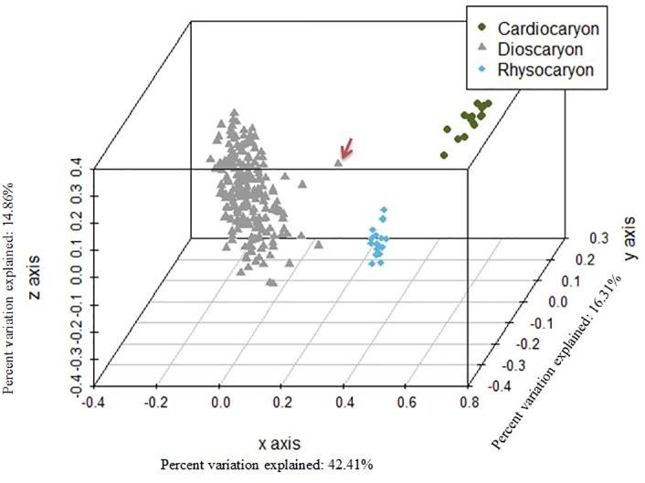 https://cdn.ncbi.nlm.nih.gov/pmc/blobs/0804/6258541/a8ee1438f654/pone.0208021.g002.jpg