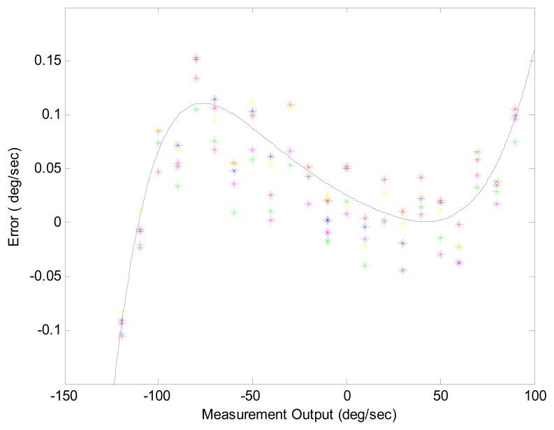 https://cdn.ncbi.nlm.nih.gov/pmc/blobs/0806/3787445/5c4d41bdc637/sensors-08-07287f3.jpg