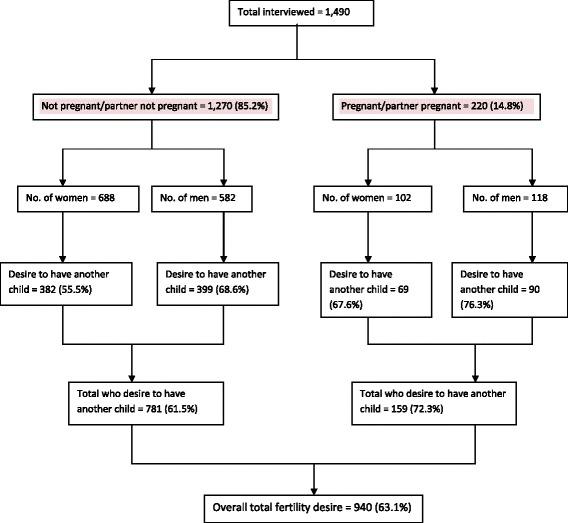 https://cdn.ncbi.nlm.nih.gov/pmc/blobs/0806/5223449/c2e94a4fecf6/12978_2016_272_Fig1_HTML.jpg