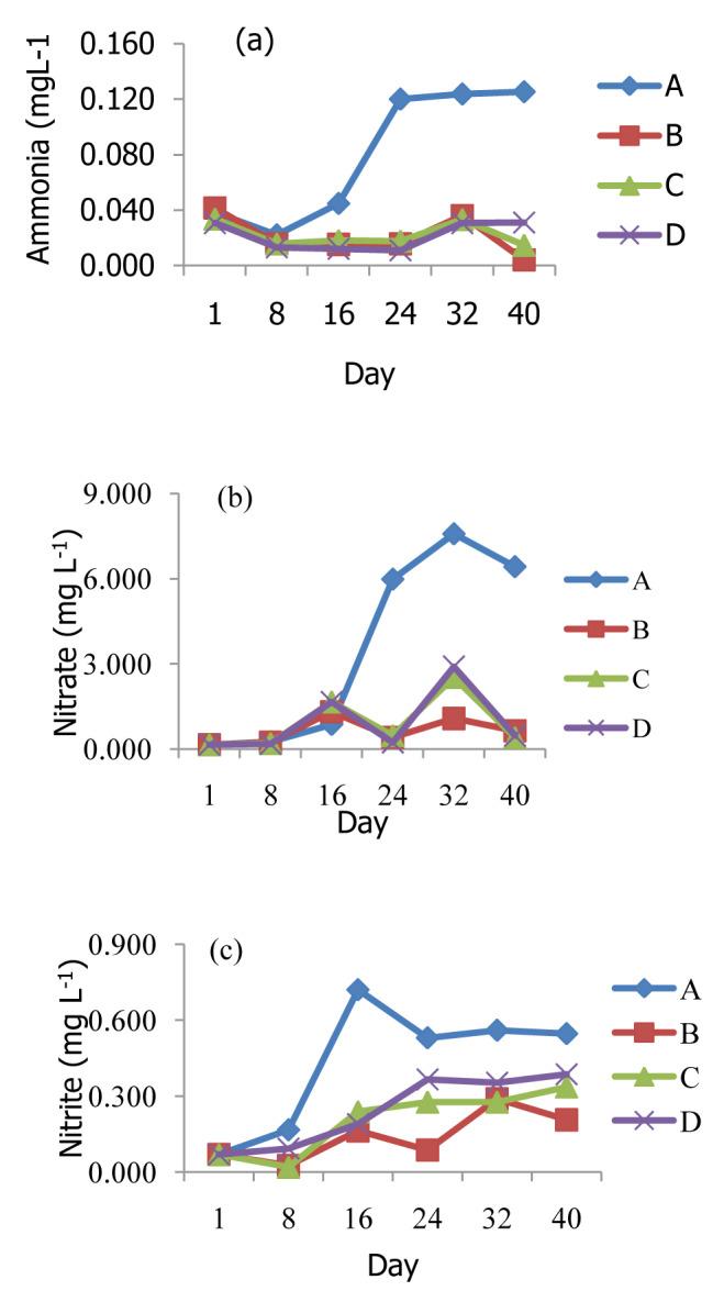 https://cdn.ncbi.nlm.nih.gov/pmc/blobs/080c/7268152/217e15d4ade6/f1000research-9-27000-g0000.jpg