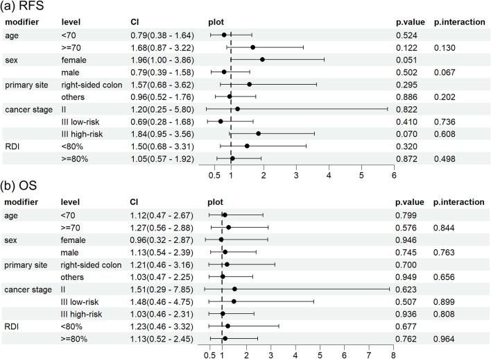 https://cdn.ncbi.nlm.nih.gov/pmc/blobs/0810/11928574/6a263204ddd4/41598_2025_94105_Fig3_HTML.jpg