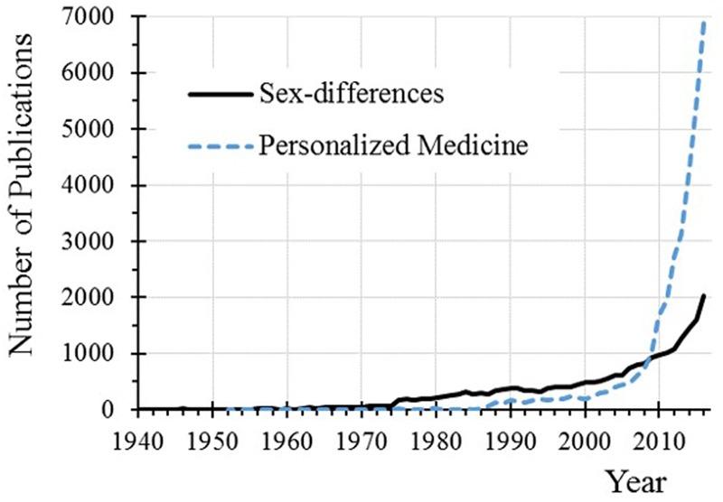 https://cdn.ncbi.nlm.nih.gov/pmc/blobs/0812/5519571/9b11f301d0f0/fphar-08-00488-g001.jpg