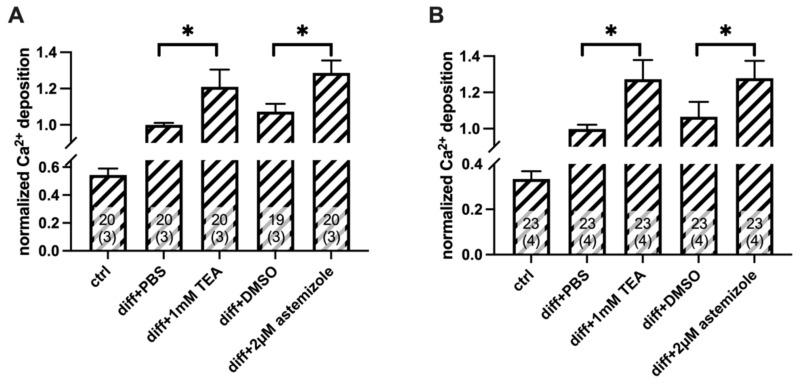 https://cdn.ncbi.nlm.nih.gov/pmc/blobs/0814/9504018/0151b650db15/ijms-23-10533-g005.jpg