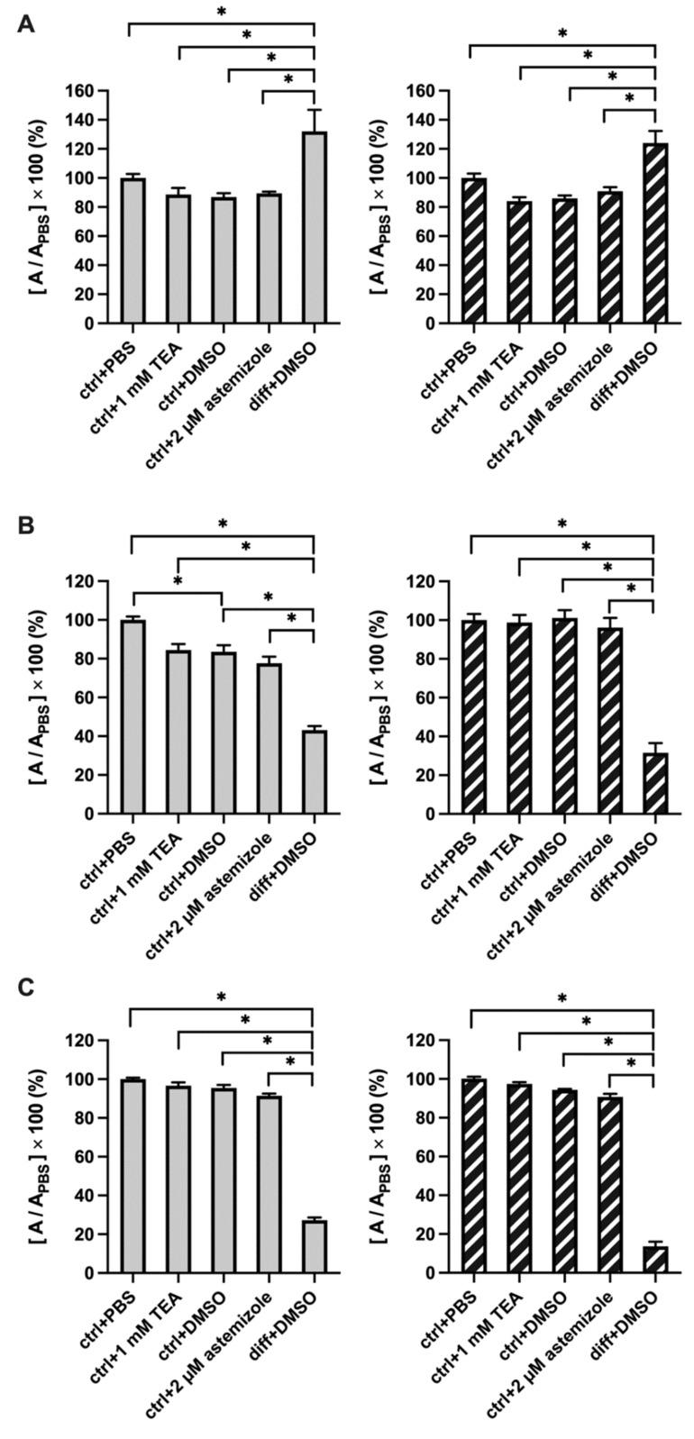 https://cdn.ncbi.nlm.nih.gov/pmc/blobs/0814/9504018/22e625976223/ijms-23-10533-g007.jpg