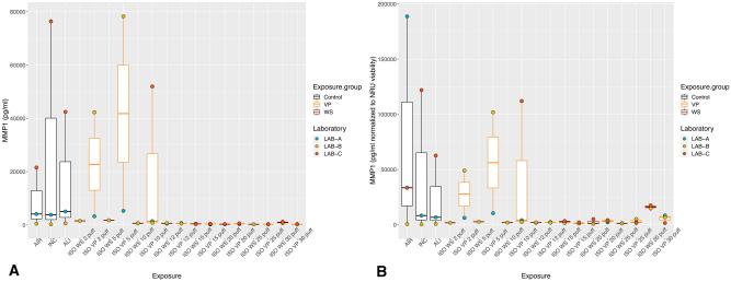 https://cdn.ncbi.nlm.nih.gov/pmc/blobs/0816/8683499/88576ac01b89/41598_2021_3310_Fig4_HTML.jpg