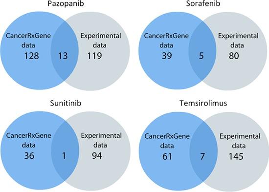 https://cdn.ncbi.nlm.nih.gov/pmc/blobs/0817/4694985/a0dfbecfafc5/oncotarget-06-27227-g002.jpg
