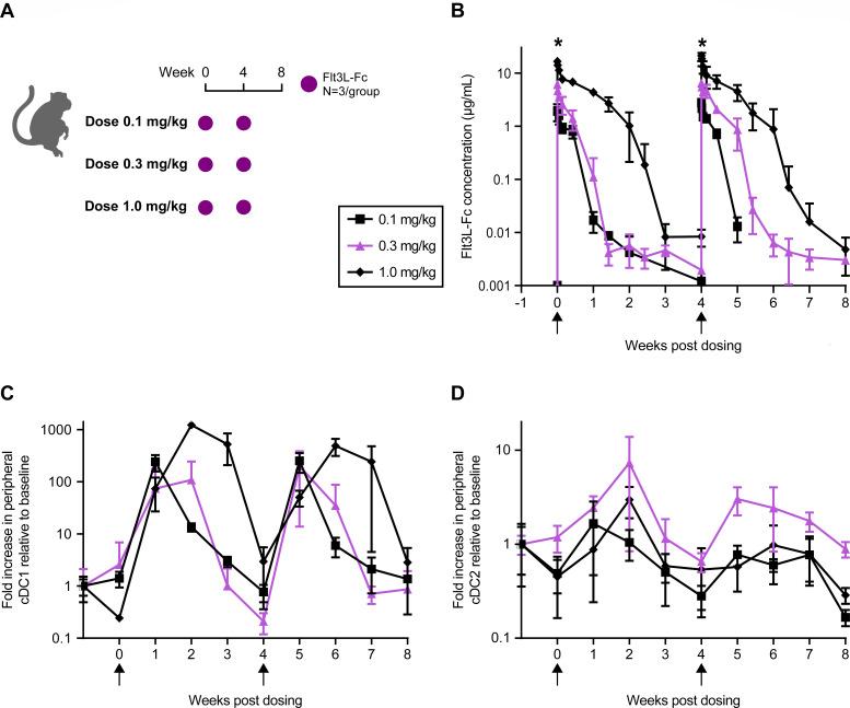 https://cdn.ncbi.nlm.nih.gov/pmc/blobs/0818/11265421/826ea32b2fda/jvi.00294-24.f001.jpg