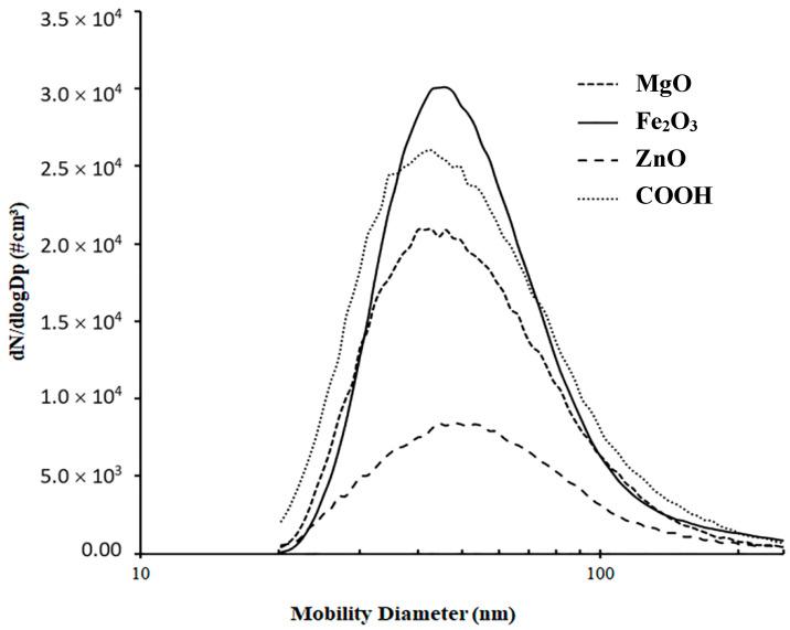 https://cdn.ncbi.nlm.nih.gov/pmc/blobs/081c/12387465/9b24d0656d3a/materials-18-03781-g004.jpg