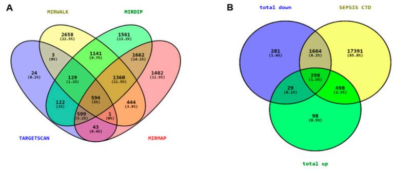 https://cdn.ncbi.nlm.nih.gov/pmc/blobs/081c/7696689/778405305198/genes-11-01327-g001.jpg