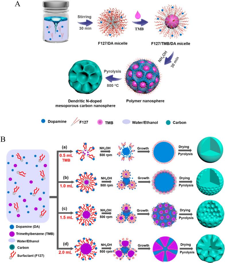 https://cdn.ncbi.nlm.nih.gov/pmc/blobs/081c/8613963/d94d5afe6e6c/12951_2021_1131_Fig1_HTML.jpg