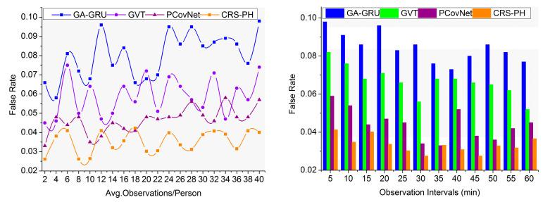 https://cdn.ncbi.nlm.nih.gov/pmc/blobs/081e/10708775/4d5d0cc2a026/sensors-23-09394-g008.jpg