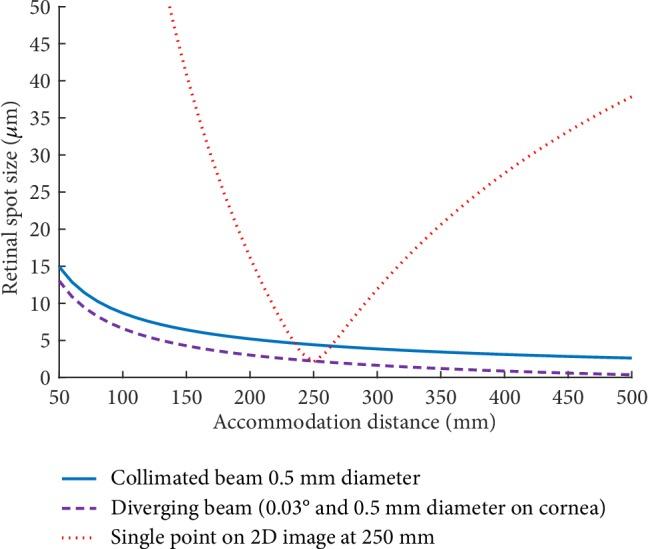 https://cdn.ncbi.nlm.nih.gov/pmc/blobs/081e/7006945/9c45066ac379/RESEARCH2019-9273723.001.jpg