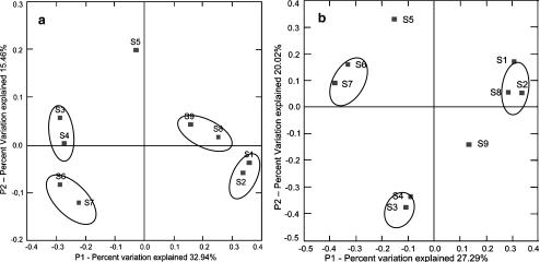 https://cdn.ncbi.nlm.nih.gov/pmc/blobs/0821/2974184/c933771376a1/248_2010_9733_Fig5_HTML.jpg