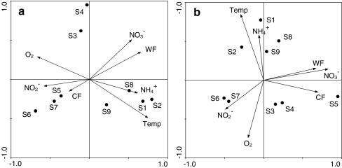 https://cdn.ncbi.nlm.nih.gov/pmc/blobs/0821/2974184/ee1cc9fa807e/248_2010_9733_Fig6_HTML.jpg