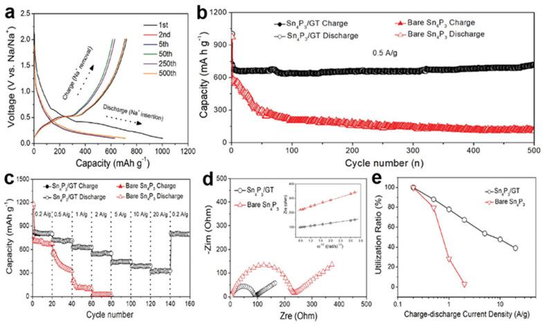 https://cdn.ncbi.nlm.nih.gov/pmc/blobs/0821/9414377/882545785c46/nanomaterials-12-02837-g017.jpg